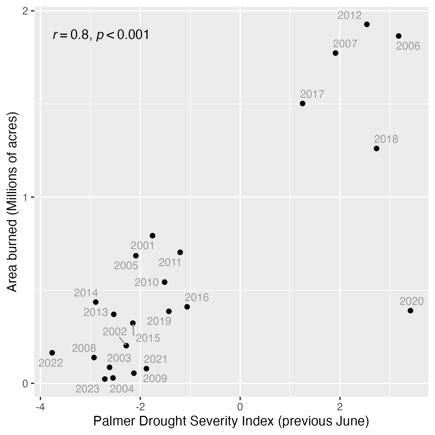 Great Basin rangeland fire area