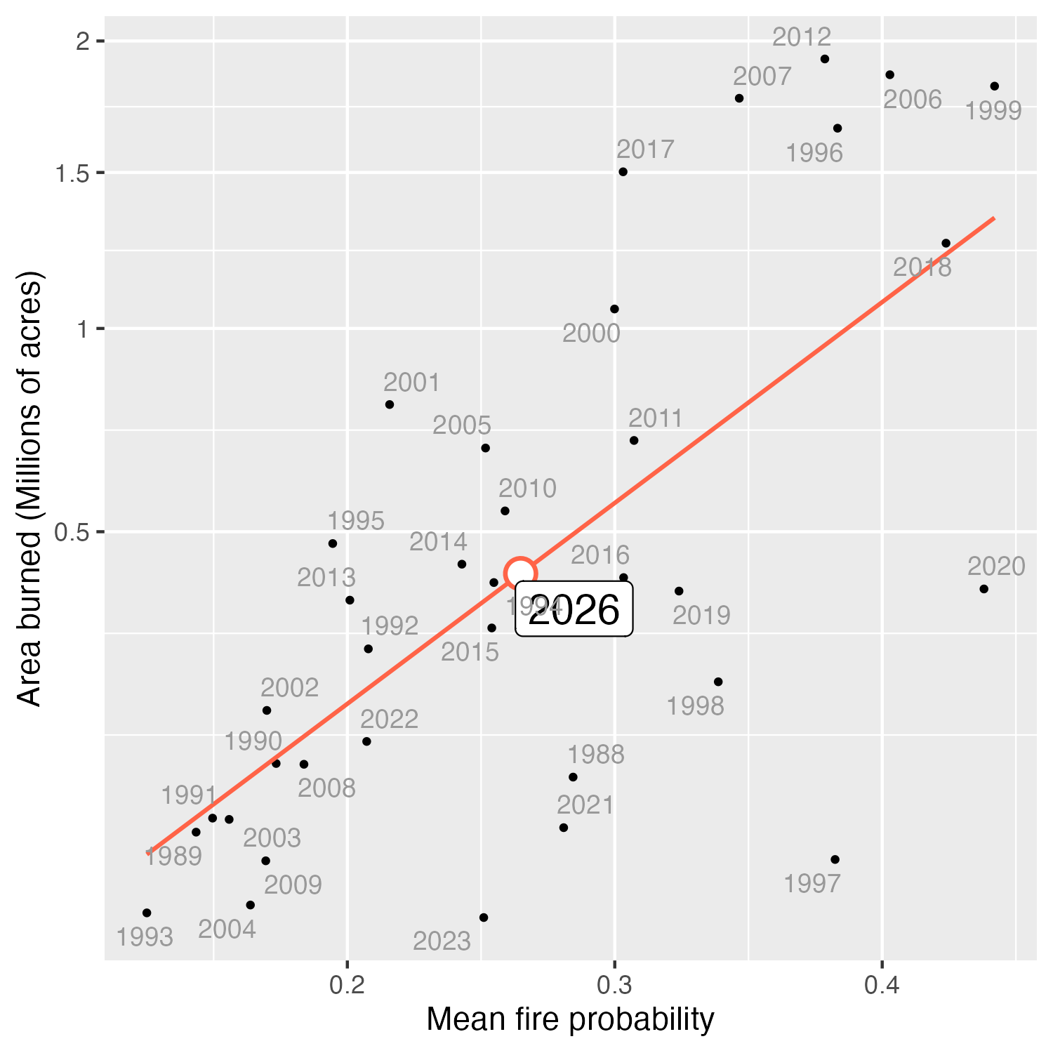 Great Basin rangeland fire area